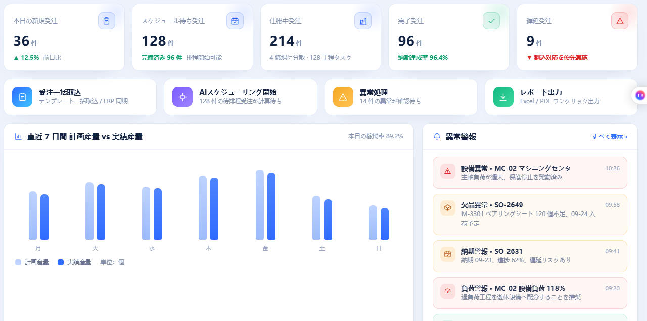 APS 生産計画スケジューリングシステム