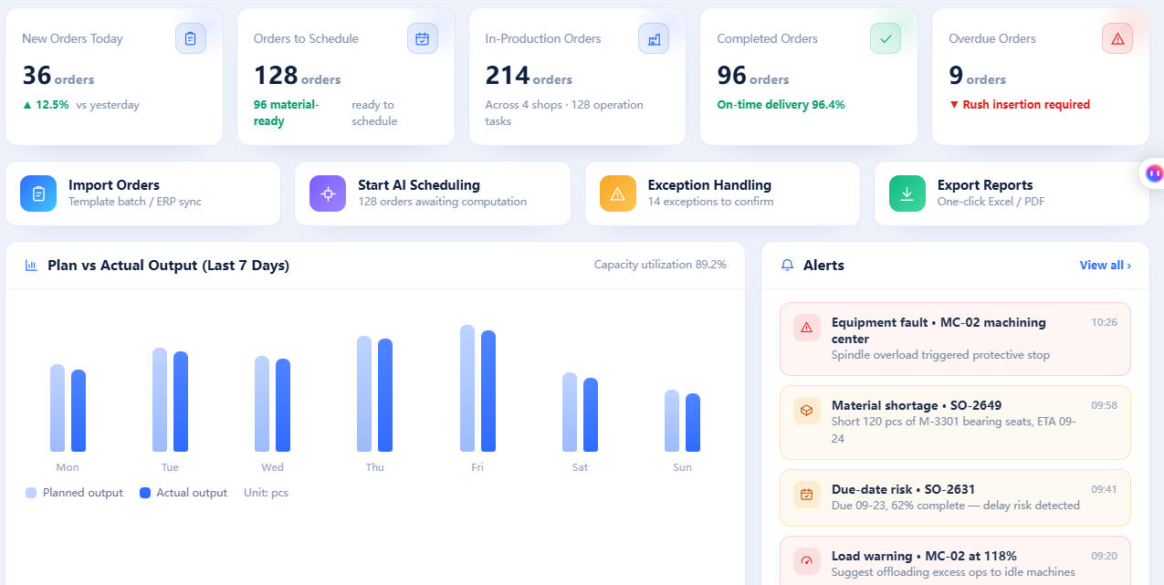 APS Production Scheduling System