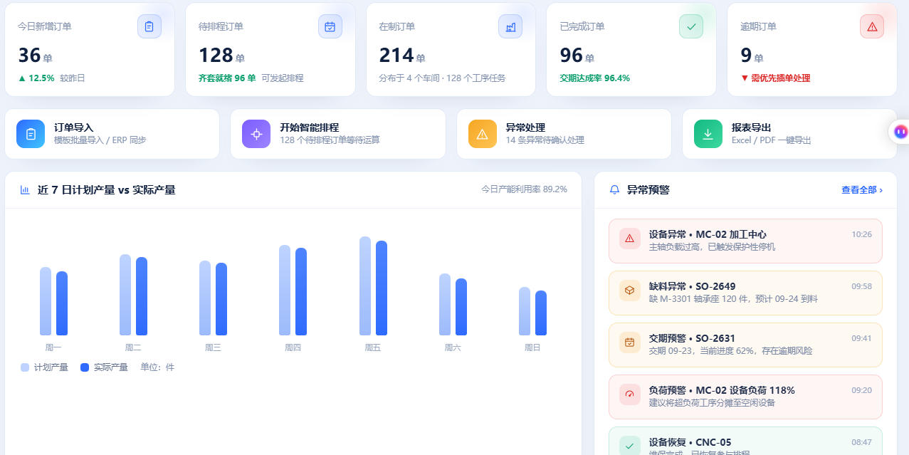APS生产排程系统